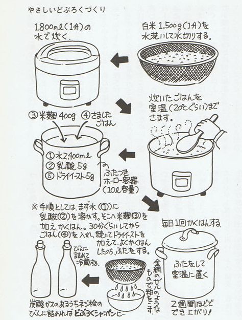 どぶろく超簡単レシピ ロハス通信 京都 神前農家組合